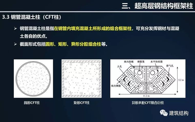 全方位剖析钢结构在超高层建筑中的应用与分析（丁洁民大师）_30