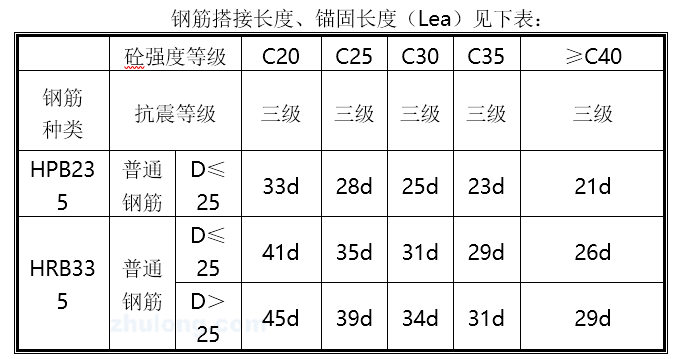 工业厂房工业指标资料下载-(北京)工业厂房施工组织设计