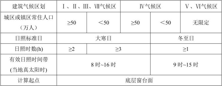 重磅新规：住宅以“套内面积”交易！_12