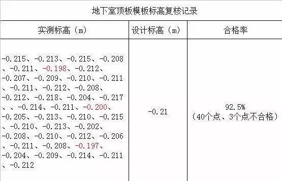 把控好这10个要点，彻底解决混凝土板面不平整_3