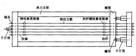 空心板通道桥资料下载-[山东]高速公路中小桥及通道桥先张预应力空心板梁施工总结