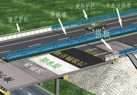 亭子部位结构名称资料下载-简支梁桥各部位名称示意图