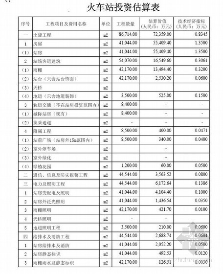 江苏某火车站资料下载-江苏某火车站建安工程投资估算实例（2011-01）