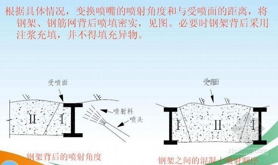 高速公路隧道施工标准化指南398页（开挖支护 排水衬砌）-喷射混凝土