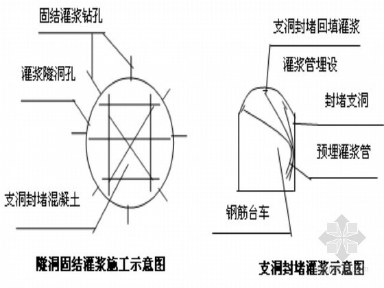 水电站主体土建工程图纸资料下载-大（一）型水电站主体土建工程投标文件