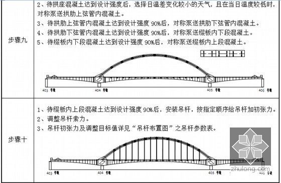 [河南]挂篮悬臂灌注竖向转体74+160+74m连续刚构柔性拱桥施工组织设计289页-连续梁拱施工步骤