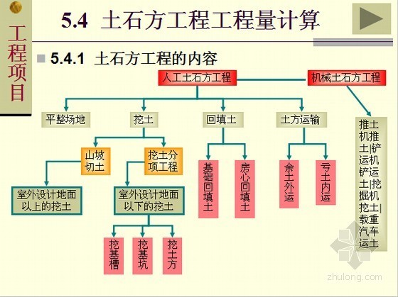 山坡回填工程资料下载-[造价入门]土石方工程量计算规则精讲课件22页