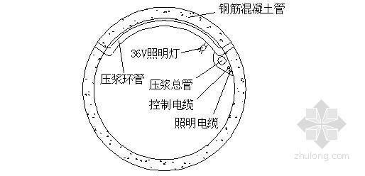 [陕西]市政道路污水顶管专项施工方案（附CAD图）-顶管断面布置示意图 