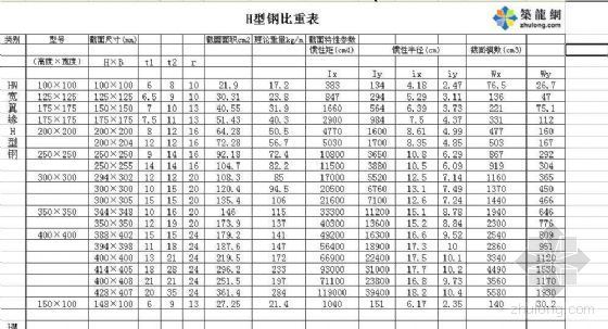 H管资料下载-H型钢比重表（EXCEL形式）