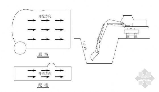 土方开挖图cad资料下载-地基土方开挖机械剖面图和开挖顺序图