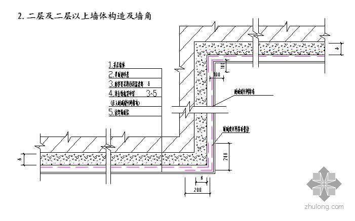 CE外墙保温系统施工工艺- 