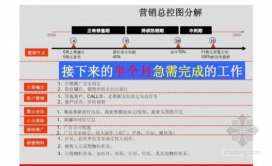 商业商铺设计资料下载-[广东]商业地产项目商铺价格与营销报告