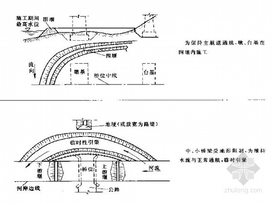 桥梁施工工程师手册-围堰 