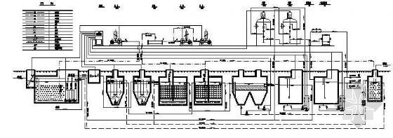 污水处理a2o工艺流程图资料下载-某工业学院污水处理工艺流程图
