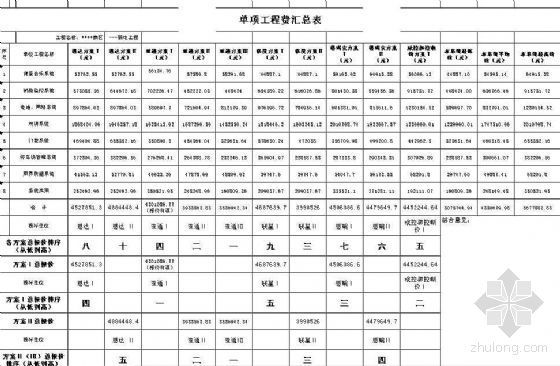 弱电报价表资料下载-四川某小区弱电系统全套报价及评标（2007.12）