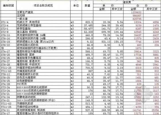 江西竣工全套表格资料下载-[江西]220KV变电站工程商务报价书（全套）