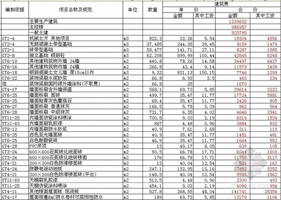 费用报价明细表资料下载-[江西]220KV变电站工程商务报价书（全套）