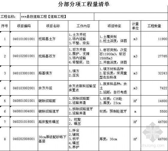 新建旅游道路资料下载-四川某旅游环线道路排水及景观绿化工程工程量清单（招标清单）