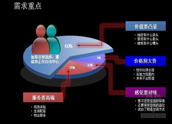 [天津]城市中心区高端住宅项目提案（ppt 共99页）-[天津]城市中心区高端住宅项目提案（ppt 共99页）