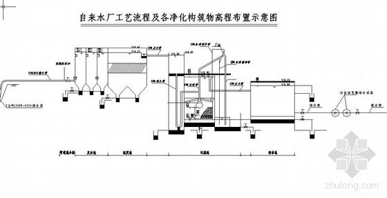 自来水厂各种净水工艺及高程布置图-2