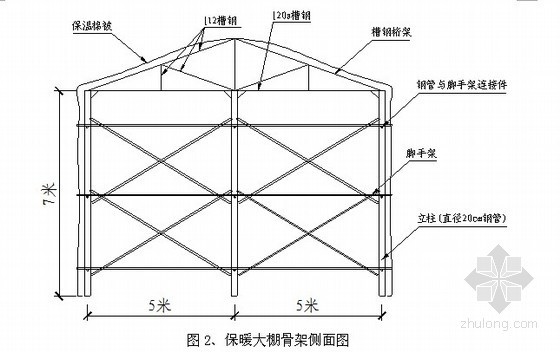 钢构夹层施工方案资料下载-连续钢构箱梁冬季施工方案（中交 暖棚法）