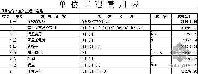 北京某中心容灾项目建安工程概算书（2009-6）- 