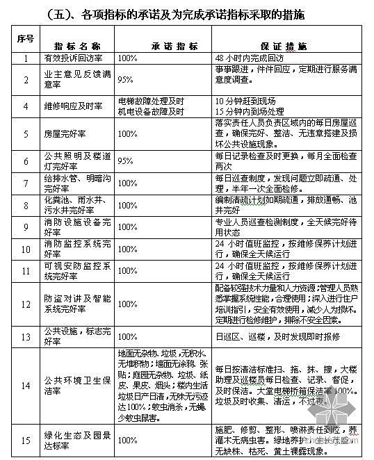 物业管理师资料下载-丽江某物业管理