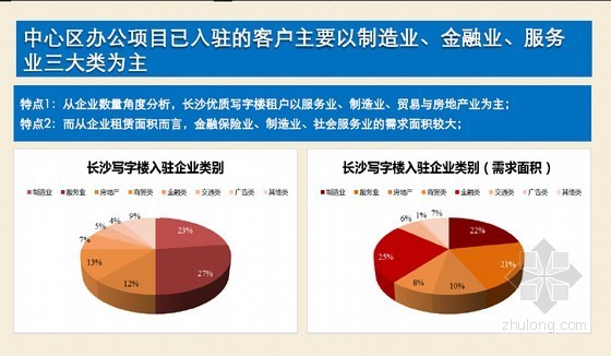 物业销售方案资料下载-[长沙]城市综合体项目物业定位及销售执行报告(含案例 149页)