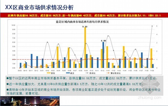 房地产投资分析前期策划资料下载-公寓住宅项目市场分析及前期策划报告(图文并茂 98页)