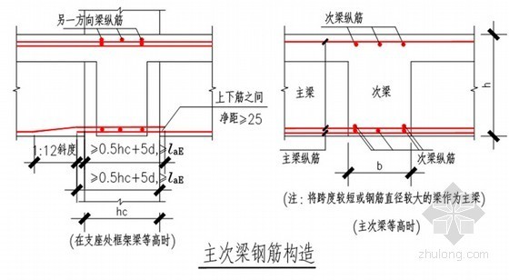 [安徽]高层住宅楼钢筋工程施工方案（滚轧直螺纹连接）-主次梁钢筋构造 