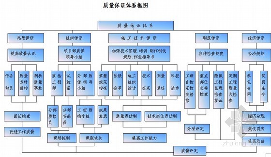 路幅宽35米市政道路资料下载-[重庆]市政道路工程及配套工程施工组织设计（2012年）