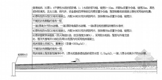 聚氨酯防水涂料技术标准资料下载-建筑工程聚氨酯防水涂料施工技术总结