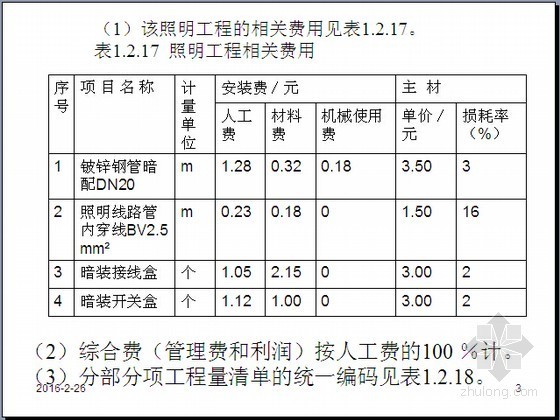 [预算入门]电气工程算量及套价实例讲解（附图）-照明工程相关费用 