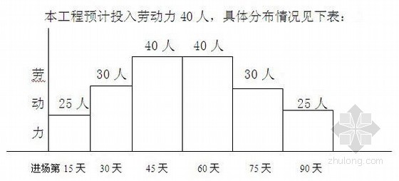 [北京]超高层办公楼中央空调施工组织设计- 