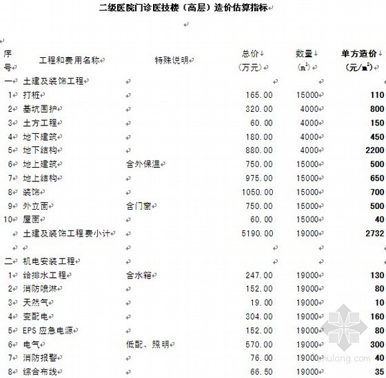 二级医院建设目标资料下载-二级医院门诊医技楼（高层）造价估算指标