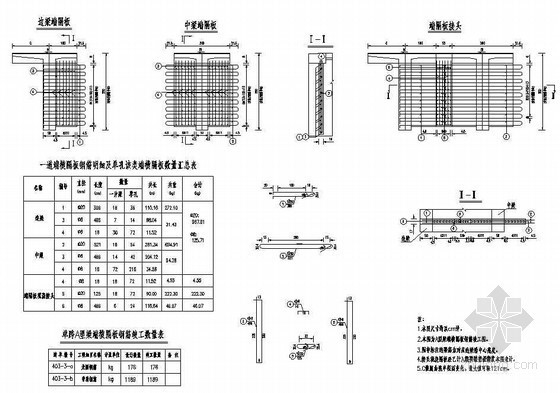 预应力混凝土T形板资料下载-预应力钢筋混凝土T梁端横隔板钢筋构造节点详图设计
