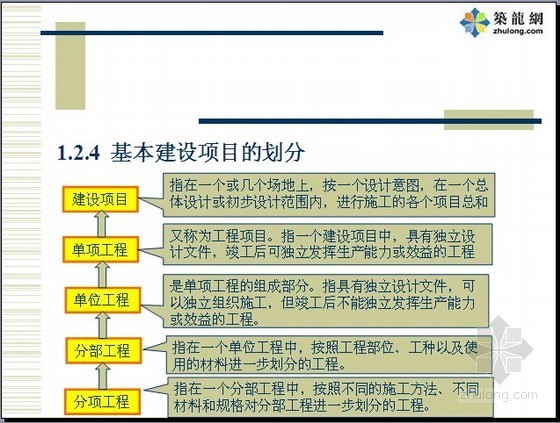 建筑工程成本预算表资料下载-[PPT]建筑工程概预算入门讲义（408页）