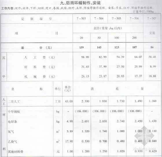 2010广州市政定额资料下载-[浙江]2010版市政工程预算定额（第7-8册）