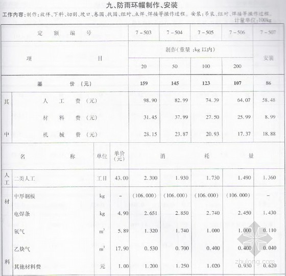 浙江定额2010说明资料下载-[浙江]2010版市政工程预算定额（第7-8册）