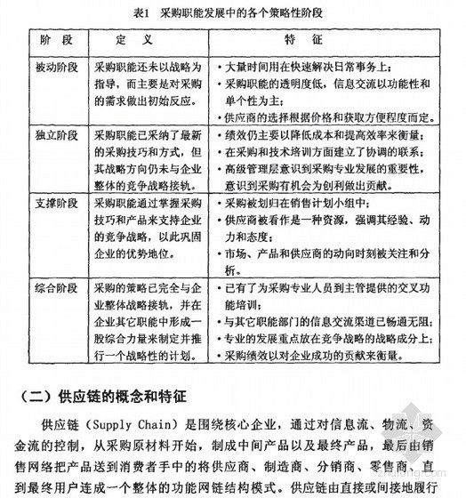 材料的采购管理资料下载-[硕士]供应链环境下舞钢原材料采购管理的改进研究[2010]