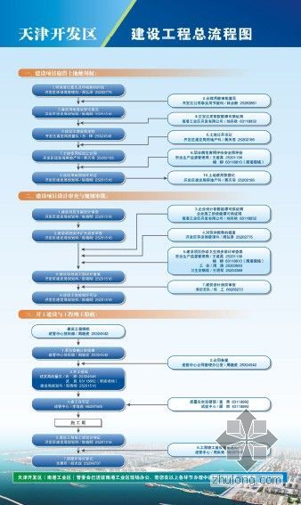 建设工程企业防护指南资料下载-工程建设企业注册程序、建设工程总流程