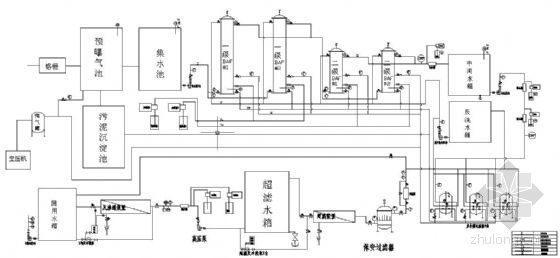 中水回用系统施工图资料下载-中水回用流程图