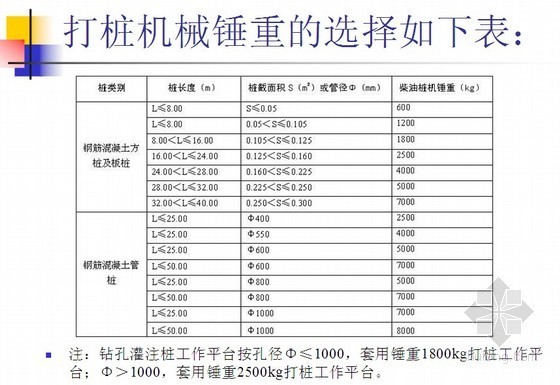 工程量清单计价试题资料下载-桥梁专业造价员考试培训讲义（65页）