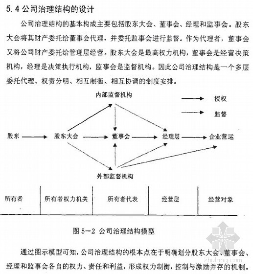 [硕士]西安咸阳机场融资策略研究[2008]- 