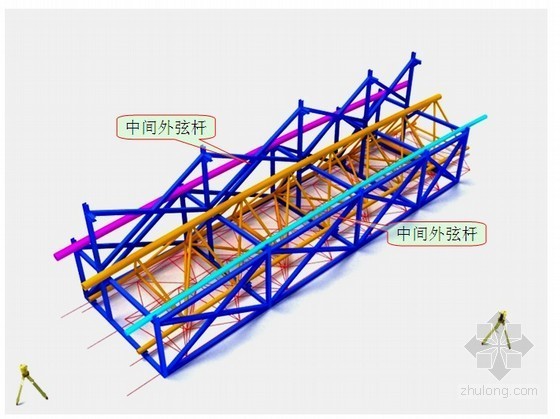 [内蒙古]体育馆钢结构拼装施工方案(三维效果图)- 