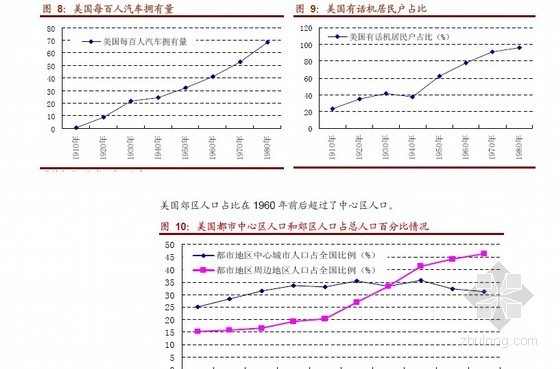 工业革命时期建筑资料下载-中国房地产研究之人口空间分布的总结与展望