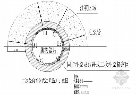 [北京]土压平衡盾构穿越建筑物施工方案-二次注浆理想效果示意图 