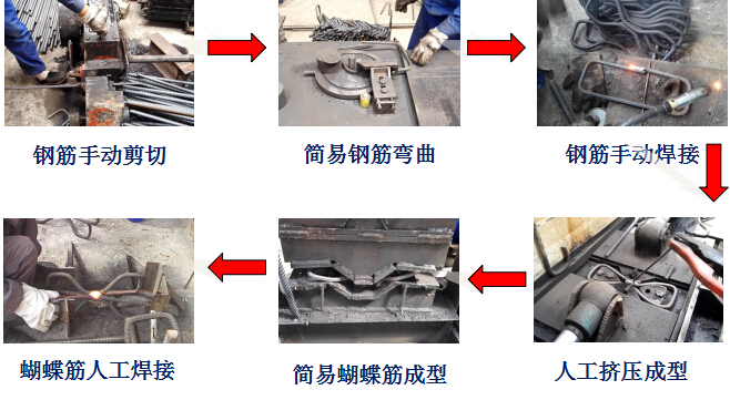 隧道格栅钢架及盾构管片钢筋 自动化制作技术（附12个视频）-蝴蝶筋传统手动加工方式