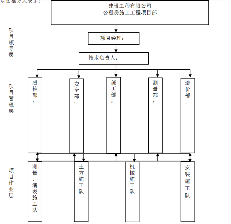 房建工程施工技术标-项目管理层