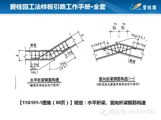 碧桂园样板引路工作手册_39